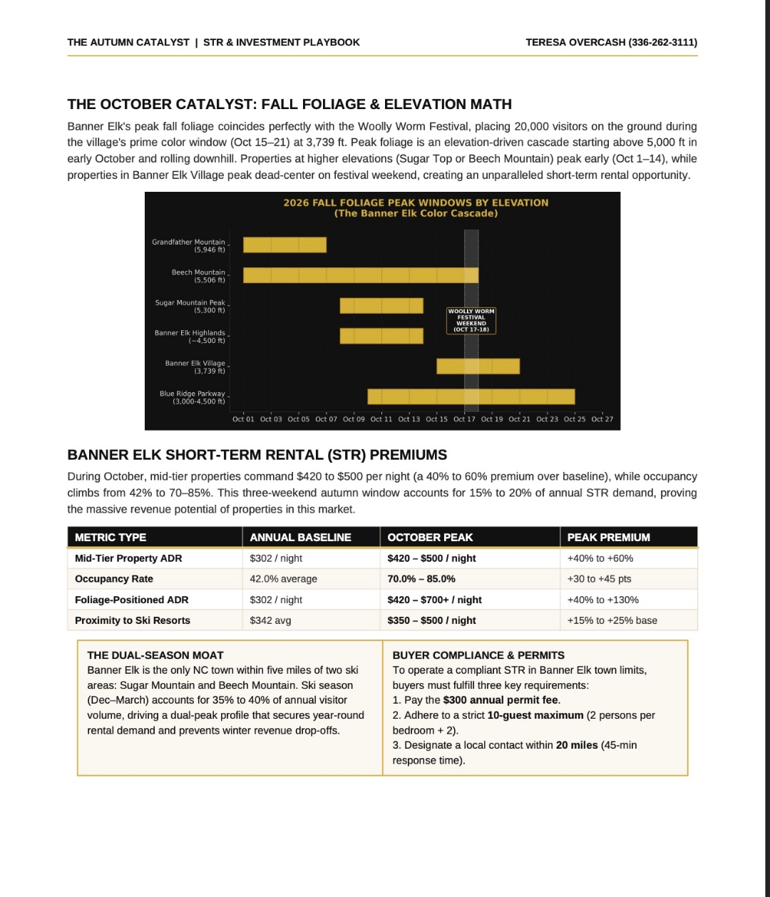 2026 Banner Elk short-term rental and foliage playbook — elevation-driven fall color cascade timeline, October ADR premiums, dual-season ski moat, and Banner Elk STR permit requirements
